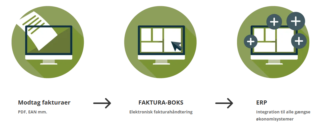 f-boks logo webinarer